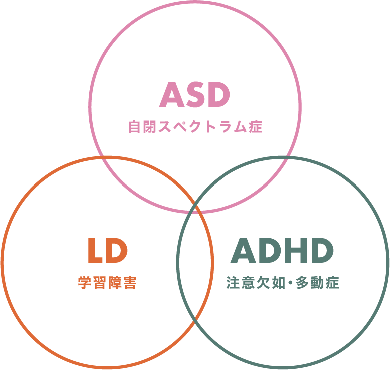 ADHDの一般的薬物治療